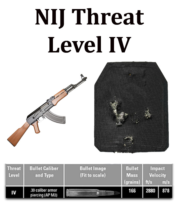 Level 4 threat level protection